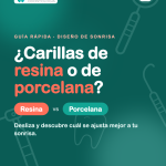 Portada de la guía ¿Carillas de resina o de porcelana? de Amplus Odontología, Santiago Centro